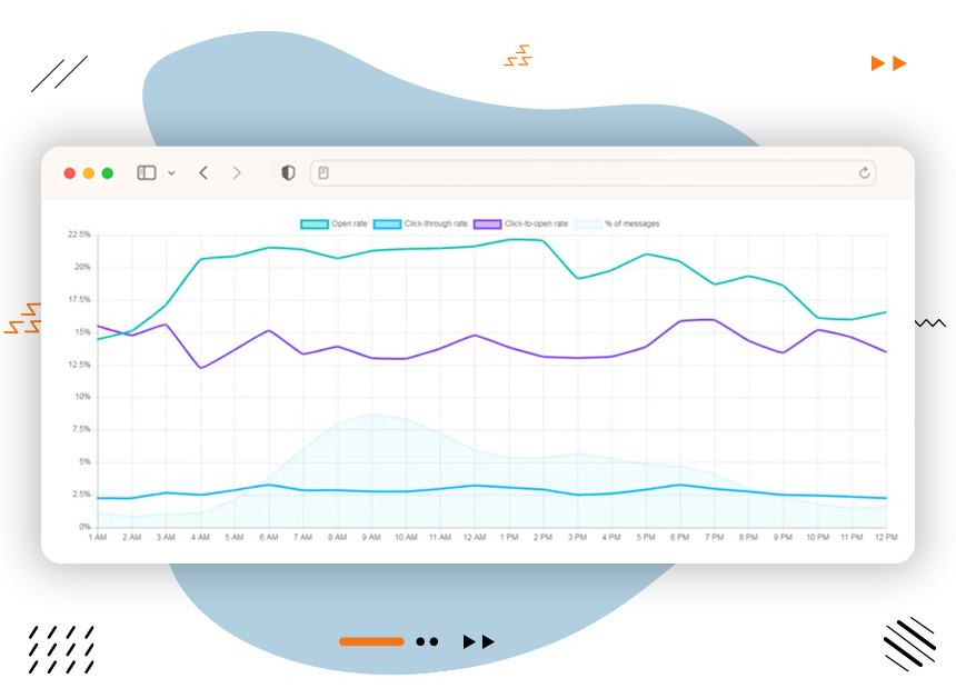 Best Time to Send Marketing Emails_