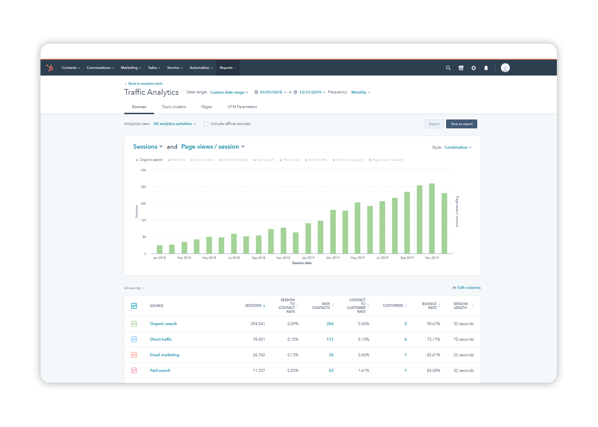 DTC Ecommerce SEO & Content Marketing - DTC Marketing Agency