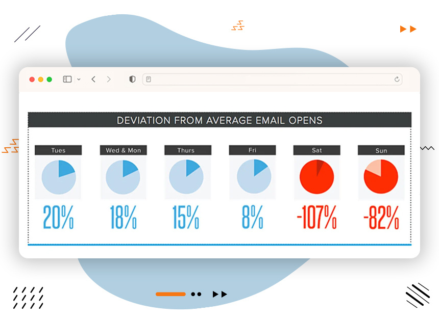 Deviations in Average Email Opens-1