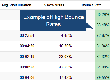 Get-Rid-of-Low-Performing-Pages