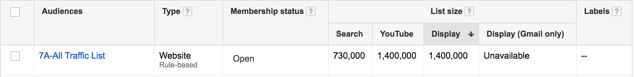 AdWords Management – Remarketing