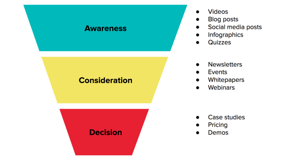 Content Marketing
