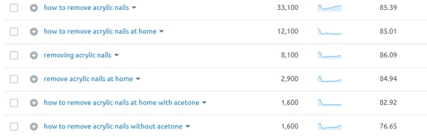 Keyword Research