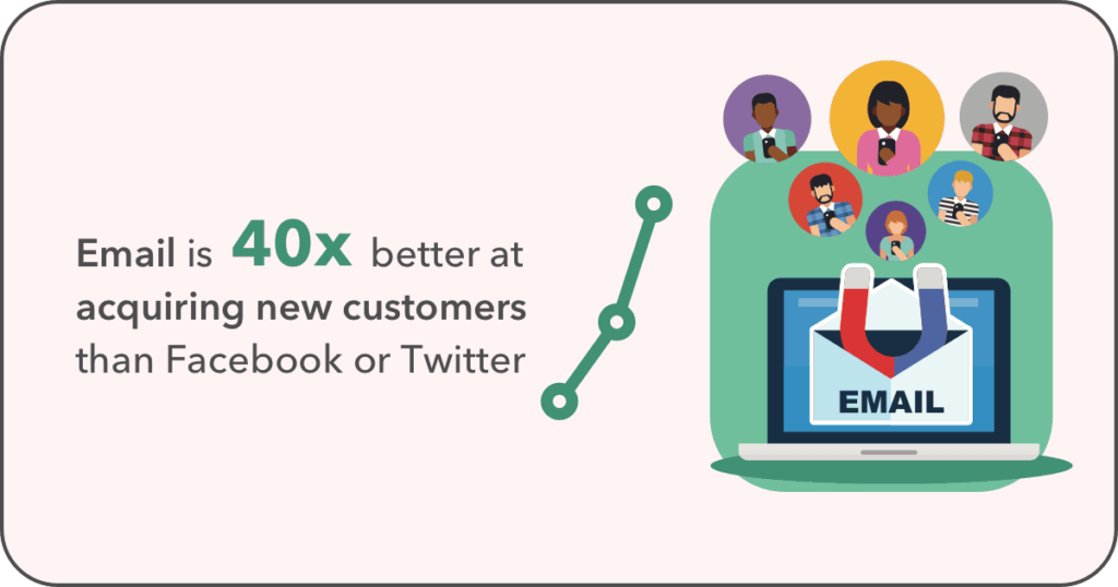 Email Marketing