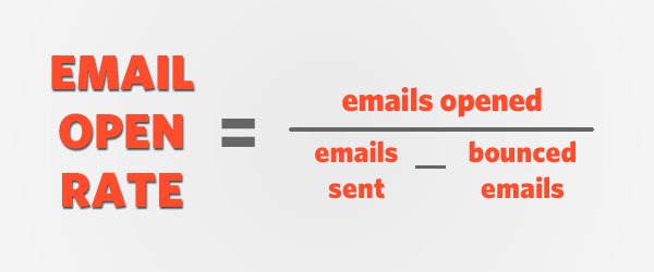 Email Open rate