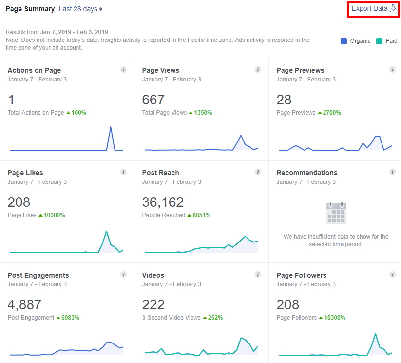 Facebook Insights
