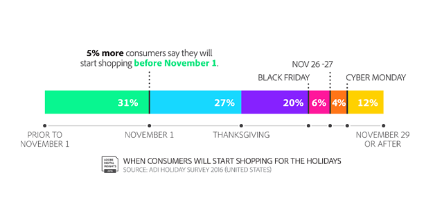 Holiday Marketing