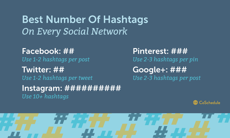 Understand how people use hashtags
