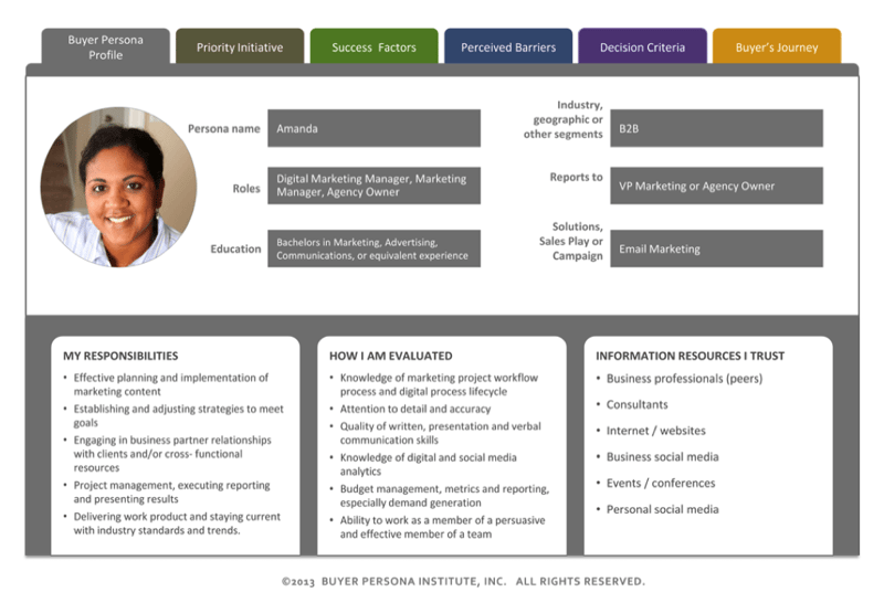 customer persona