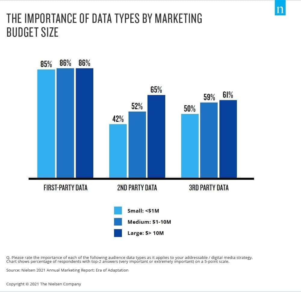 Data Types