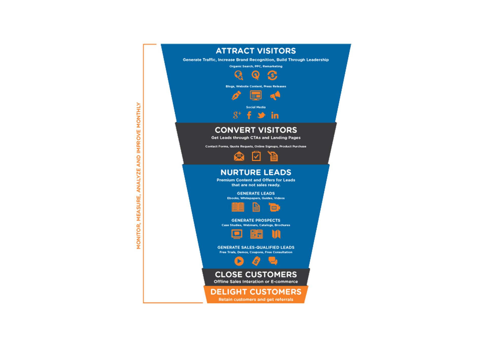 Inbound Marketing