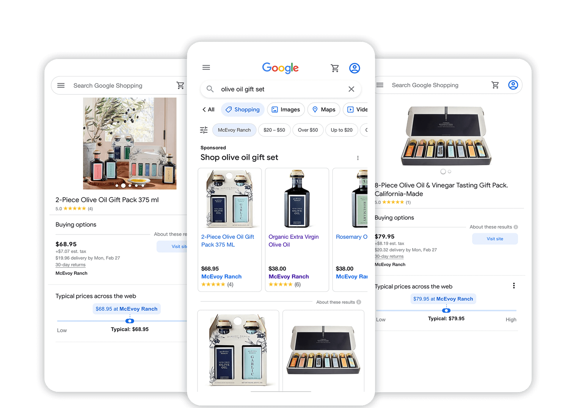 PPC Agency - Ecommerce Marketing