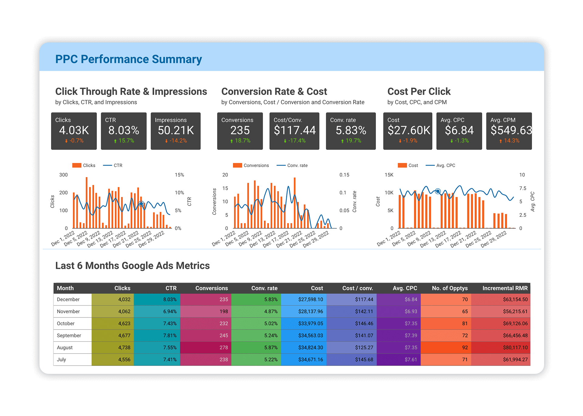 PPC Agency - Google Ads Management