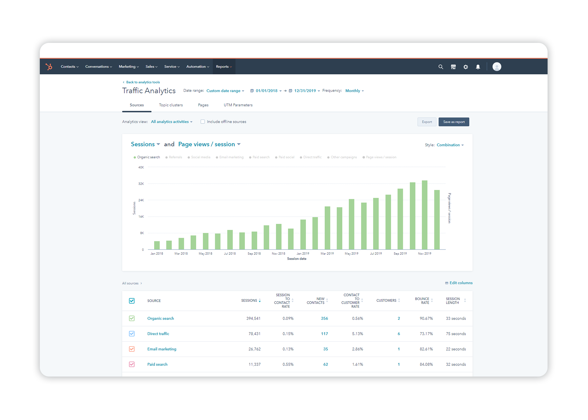 SEO for Cybersecurity