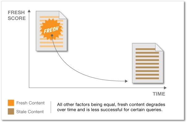 offer-to-Update-Content-for-Other-Bloggers
