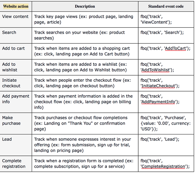 Facebook Retargeting: How to Setup Retargeting Audiences [Complete Guide]