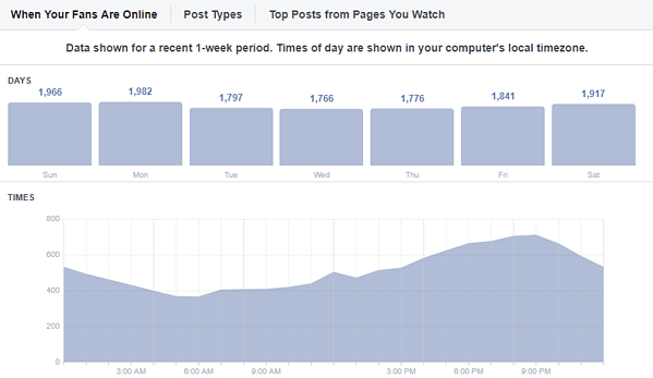 12 Facebook Features You Need to Use Today