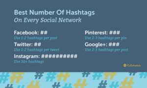 How to Use Hashtags Effectively: The 3-Step Process