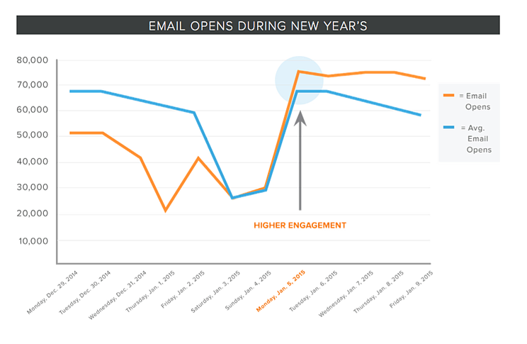 Holiday-Email-Marketing-New-Years