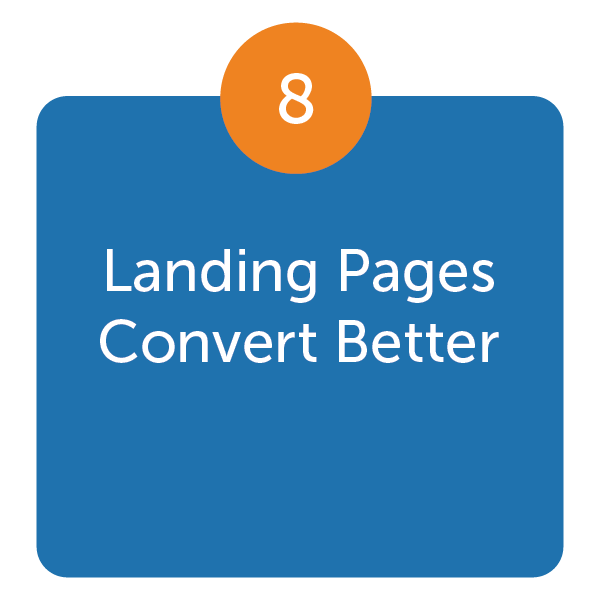 Landing Pages Convert Better