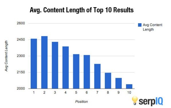 Advanced SEO Tips - Combine Old Posts