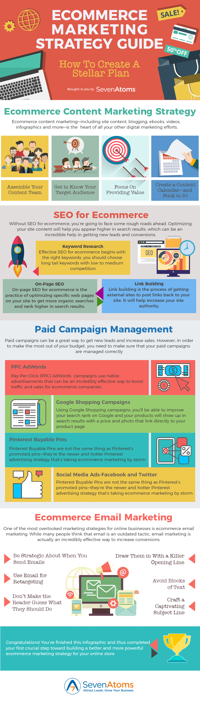 Ecommerce Marketing Strategy Guide [INFOGRAPHIC]