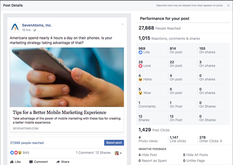 Facebook Relevance Score - Know your audience
