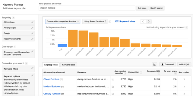 Google AdWords agency - Google’s Keyword Planner
