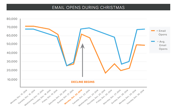 Holiday Email Marketing - Christmas