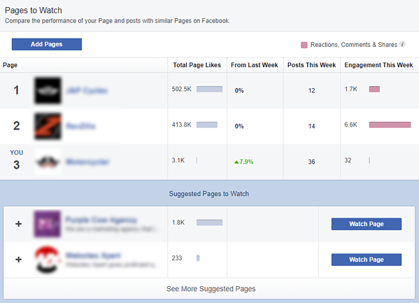 Scout Out Your Competitors with this Cool Facebook Feature