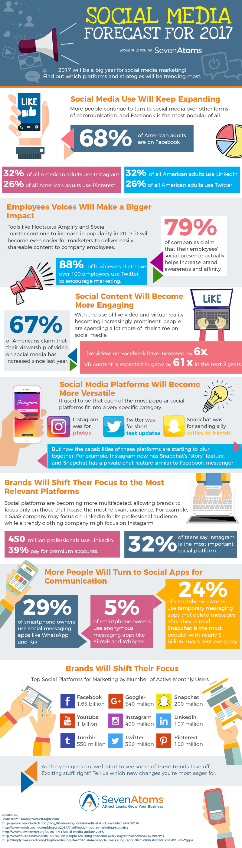 Social Media Trends For 2017 [Infographic]