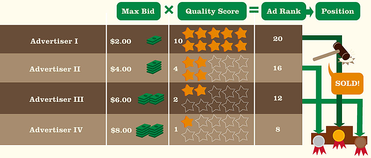 what is a good quality score?