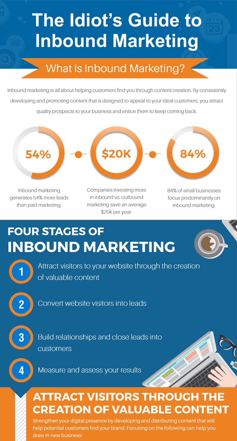Inbound Marketing Infographic