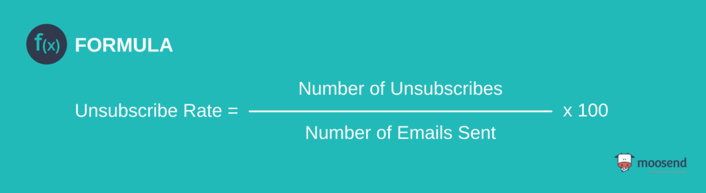 Email Unsubscribe Rate