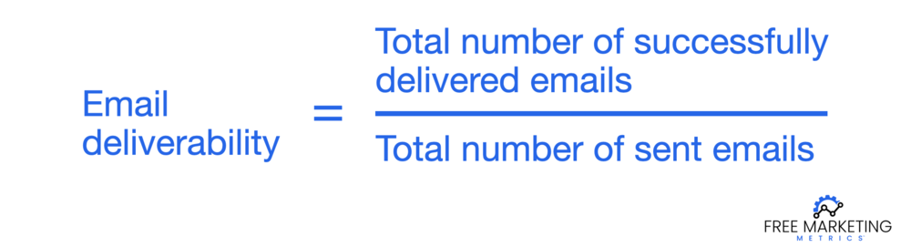 Email deliverability rate