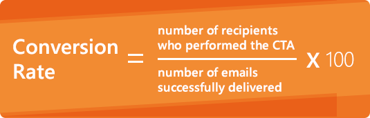 Email Conversion Rate