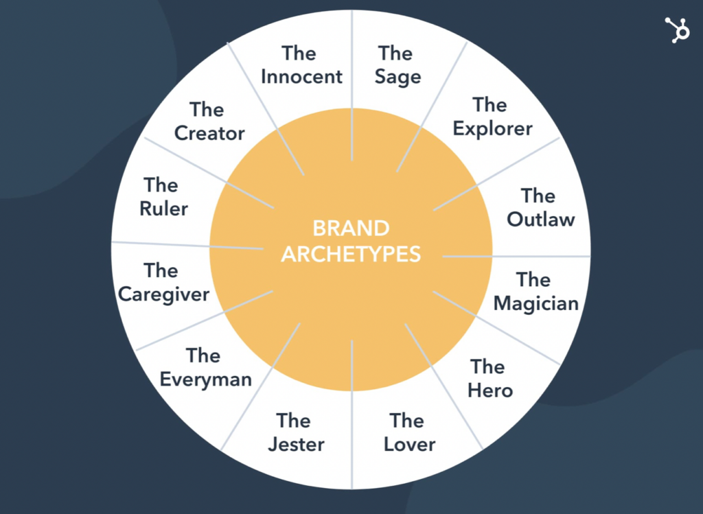Direct to Consumer Marketing Strategy - Brand archetype