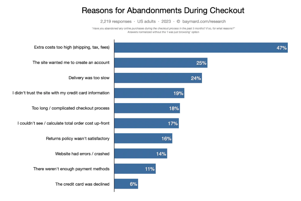The Ecommerce Checkout Conundrum